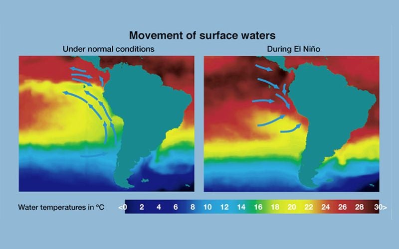 El Niño Weather Pattern Returns, Threatening Global Climate Extremes